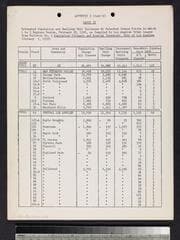 Go to image 30.